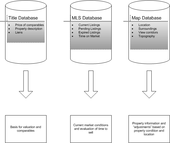 Database Concept